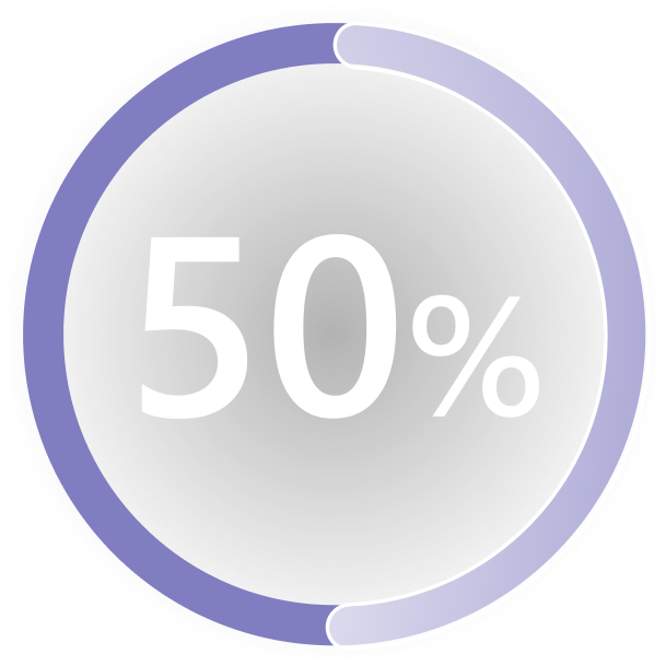 50% helpdesk reduction statistic